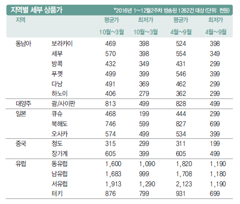 에디터 사진